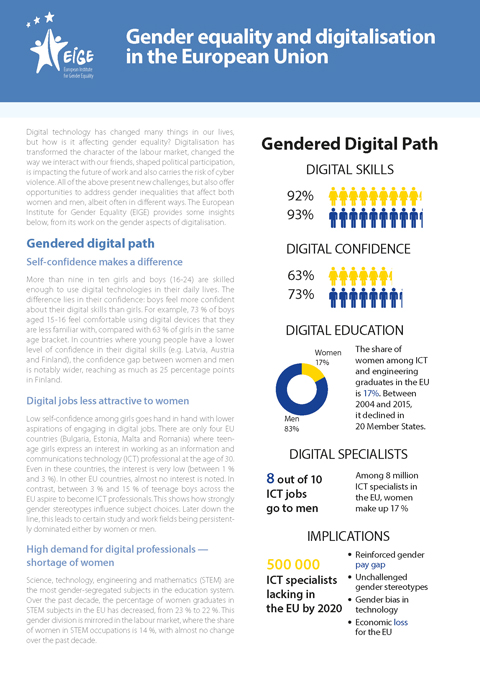 Bild für Gender equality and digitalisation in the European Union